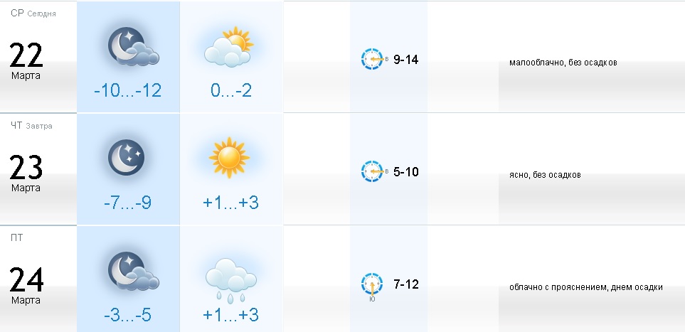Погода на март 2024 воткинск