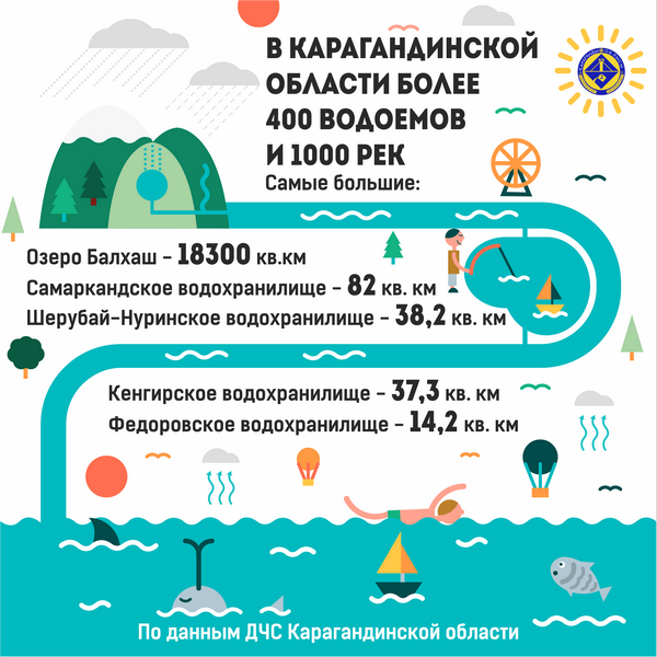 Озеро инфографика. Инфографика водоемы. Инфографика пруд. Изобразить инфографику водоема.