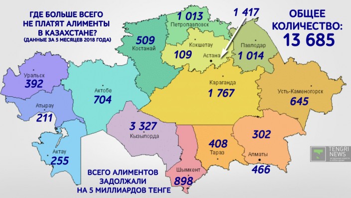 В казахстане сколько раз. Размер алиментов в Казахстане. Статистика неплательщиков алиментов. Чем платят в Казахстане. Казахский платят.