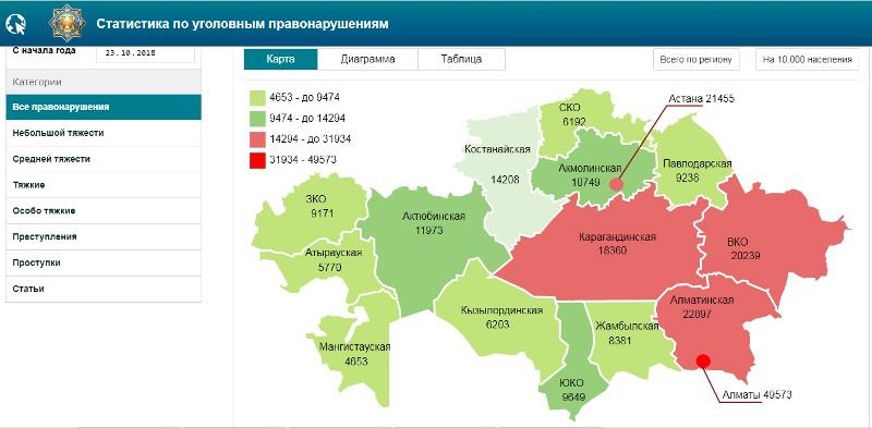 Языковая карта казахстана